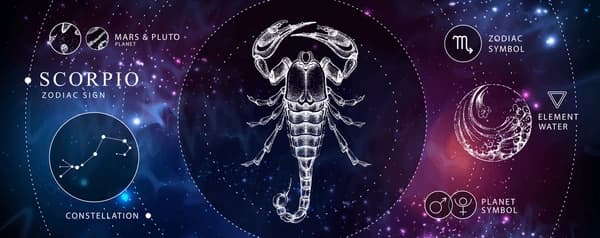 Scorpio in Vedic Astrology: The Sign of Transformation and Deep Mysticism (Vrischika Rashi) Scorpio